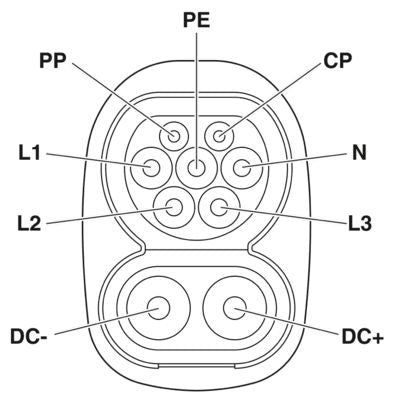 CHARX 250ADC Type 2 Inlet