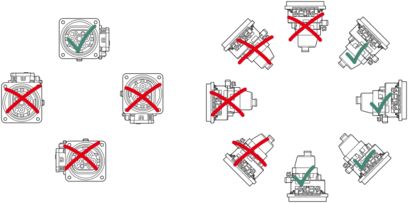 CHARX Three-Phase Type 2 Inlet