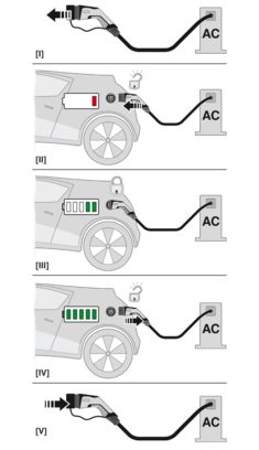 CHARX Three-Phase Type 2 Inlet