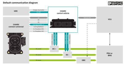 ACC_CHARX_EVC_100