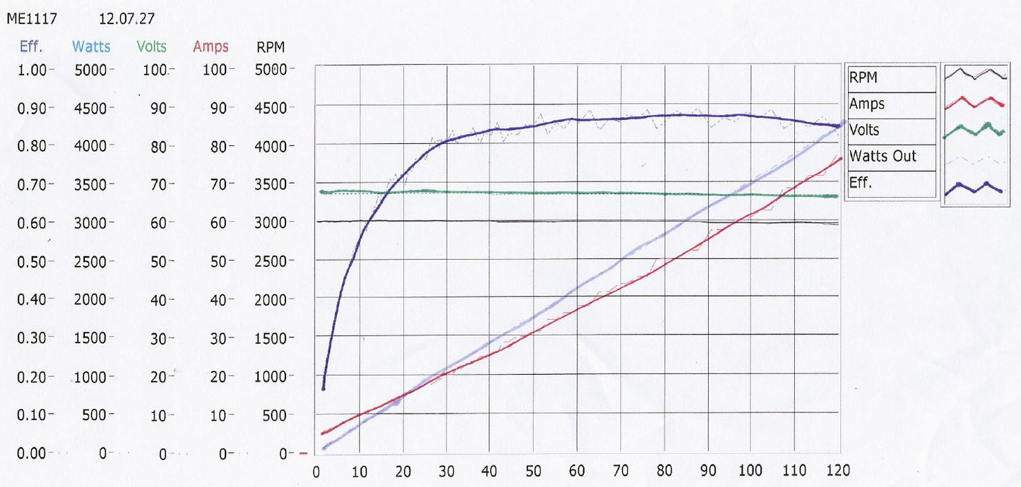 Motenergy ME1117 Motor