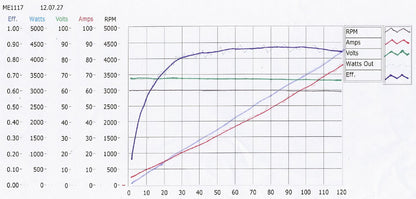 Motenergy ME1117 Motor